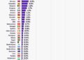 Pronósticos de una supercomputadora sobre los cruces de 16avos de final del Mundial: análisis y proyecciones