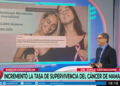 Jorge Tartaglione sobre el cáncer de mama: “Es crucial: 9 de cada 10 mujeres de entre 30 y 40 años pueden curarse”