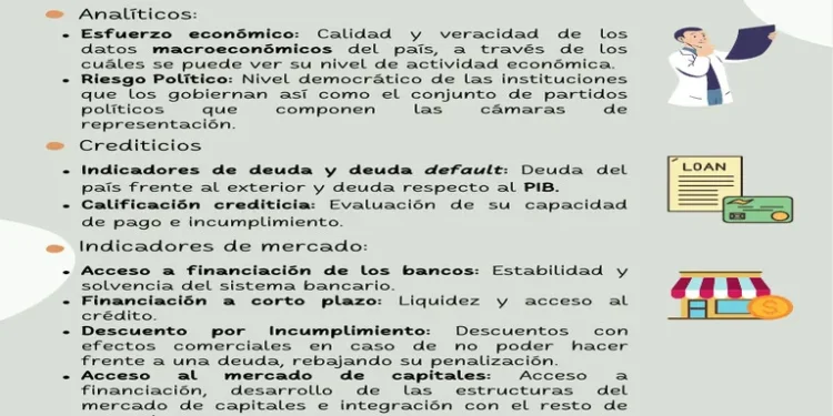 Alternativas de inversiones en ONs ante el riesgo país, según tu perfil de inversor