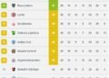 Actualización de la tabla del Torneo Clausura: perspectivas hacia las copas