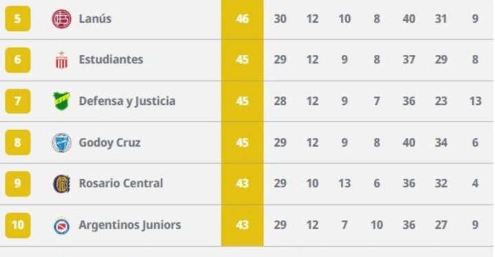 Actualización de la tabla del Torneo Clausura: perspectivas hacia las copas