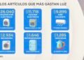 El electrodoméstico más derrochador de energía: el anafe vitrocerámico